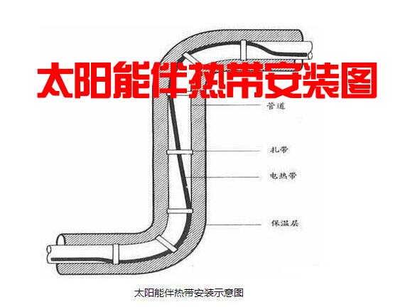 太阳能金年会的安装图示