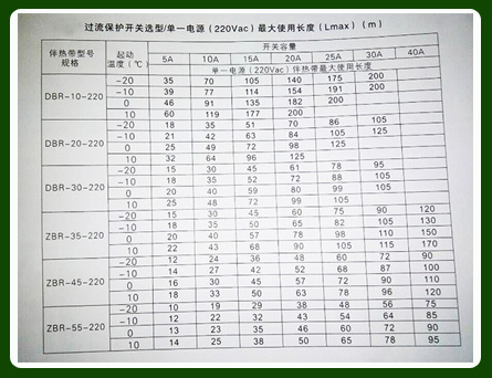 如何正确确定电伴热电源较大使用长度以及保护开关容量？(图1)