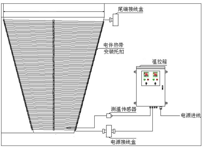 锥形金属罐体保温金年会