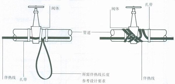 金年会阀门、弯头处安装