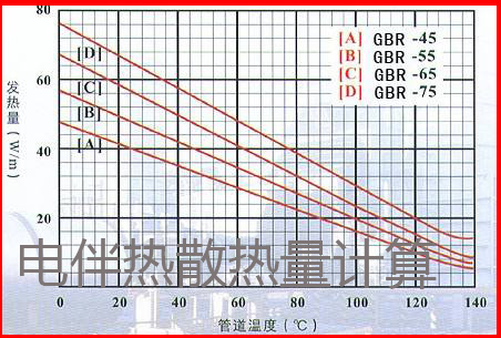 电伴热散热量计算