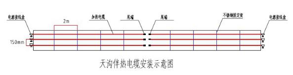 甘肃某科学技术馆屋顶积雪自控温金年会运用案例(图2)