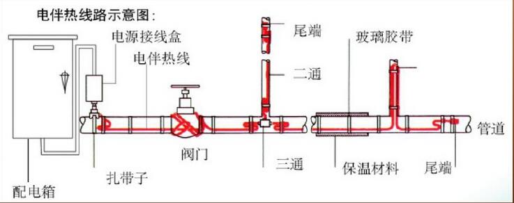 金年会系统组成