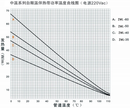 ZWL中温系列自限温金年会电热带(图3)