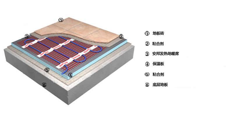 低温100 w /㎡发热地席白色(图1)