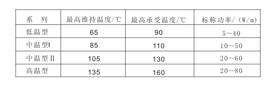 金年会维持温度及功率