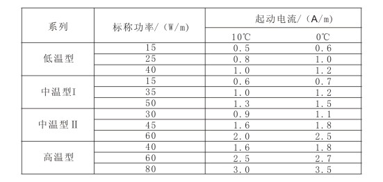 金年会标称功率与启动电流