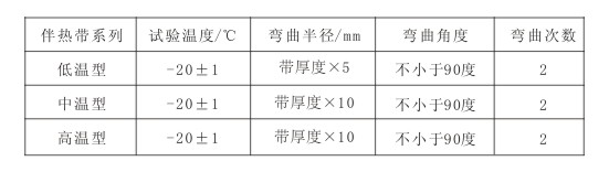 金年会弯曲试验